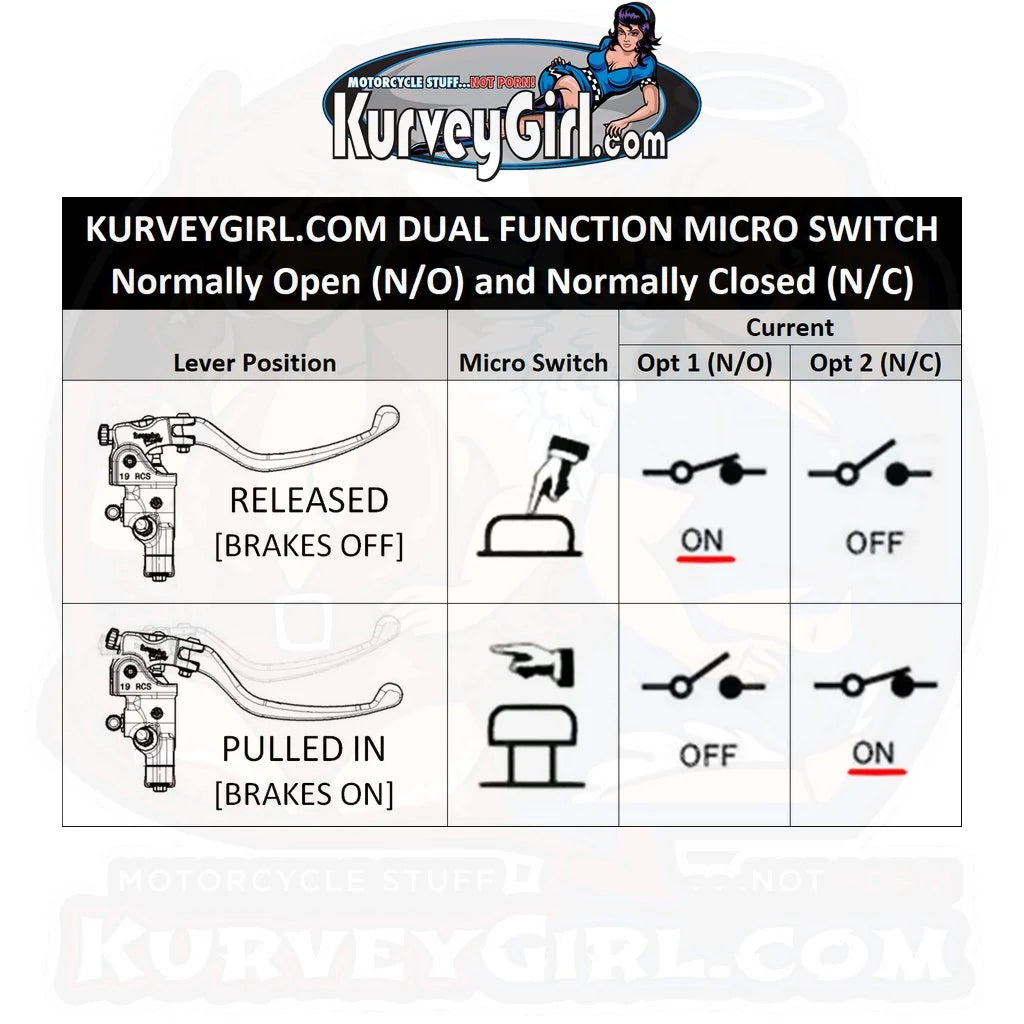 Kurvey Girl Micro Switch for Brembo RCS Master Cylinders