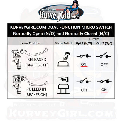Kurvey Girl Micro Switch for Brembo RCS Master Cylinders