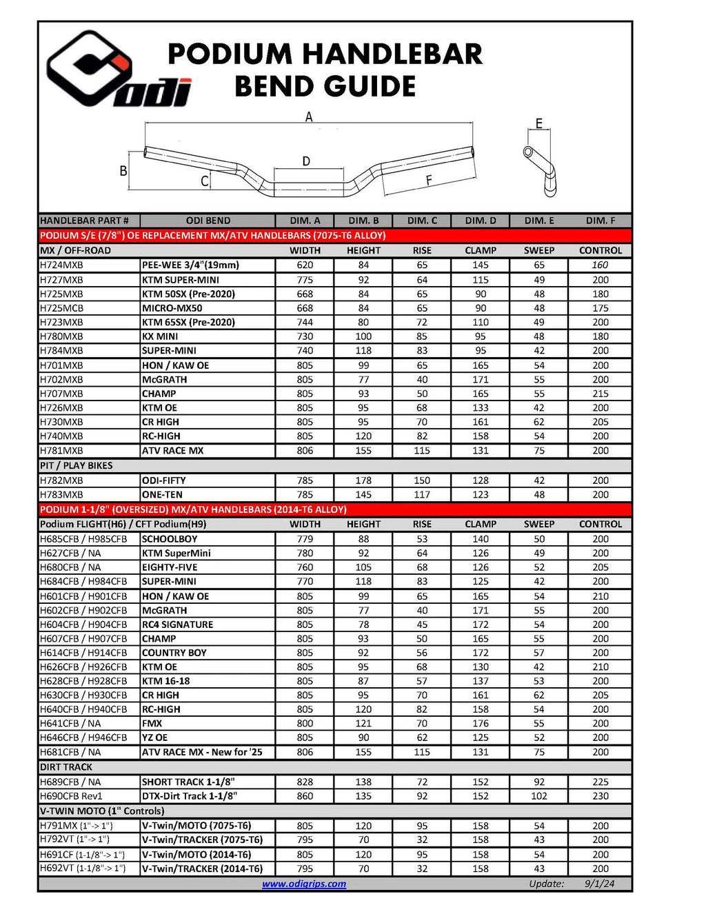 ODI Podium Handlebar Bend Guide chart.