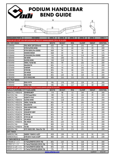 ODI Podium Handlebar Bend Guide chart.